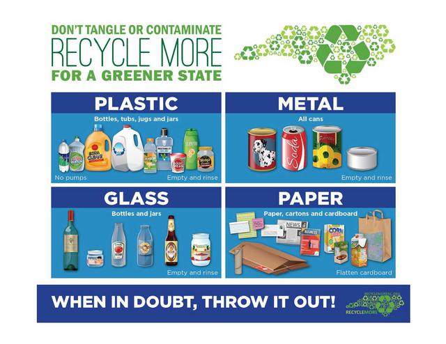 Town of Archer Lodge, North Carolina - Recycle More For A Greener State